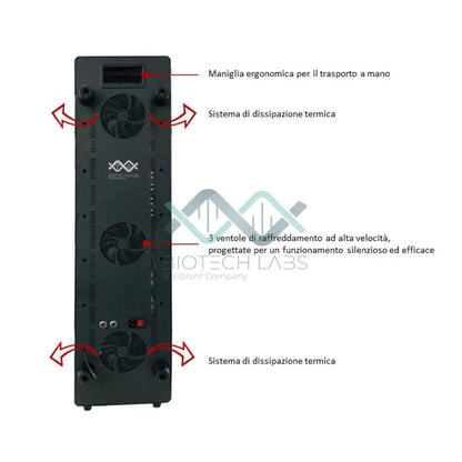 LumiPanel PRO – PPannello con 240 led e 5 lunghezze d’onda