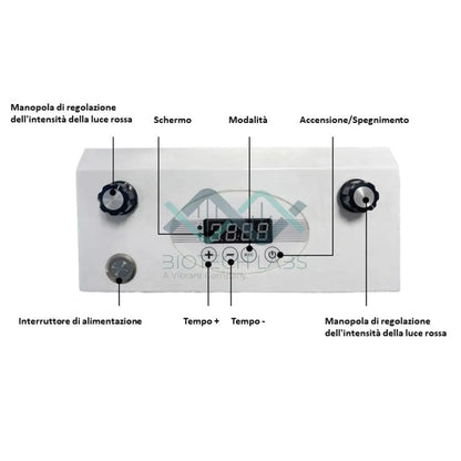 LumiPanel Ultra – Pannello full body con 1200 led e 2 lunghezze d’onda BT e TENS